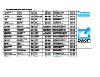 Sieć Serwisowa Daikin Zanotti.pdf